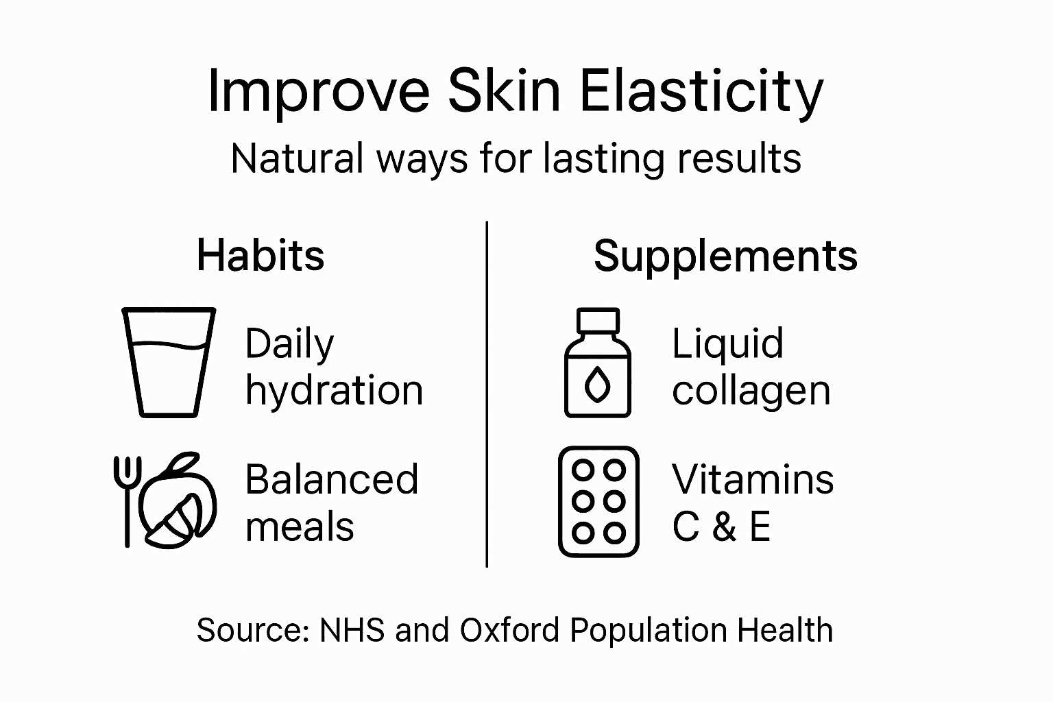 Infographic of natural skin elasticity strategies