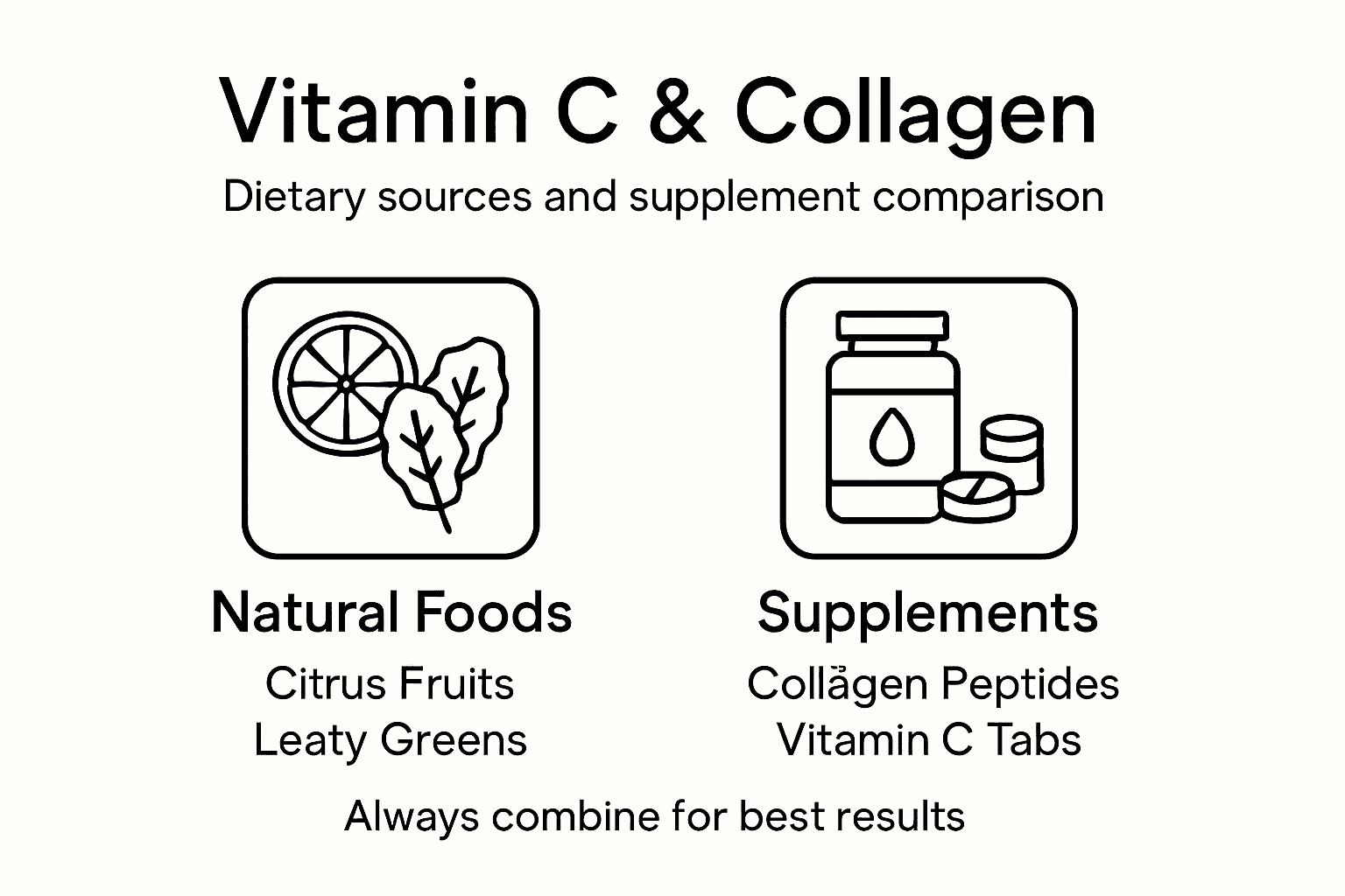 Infographic comparing vitamin C and collagen sources