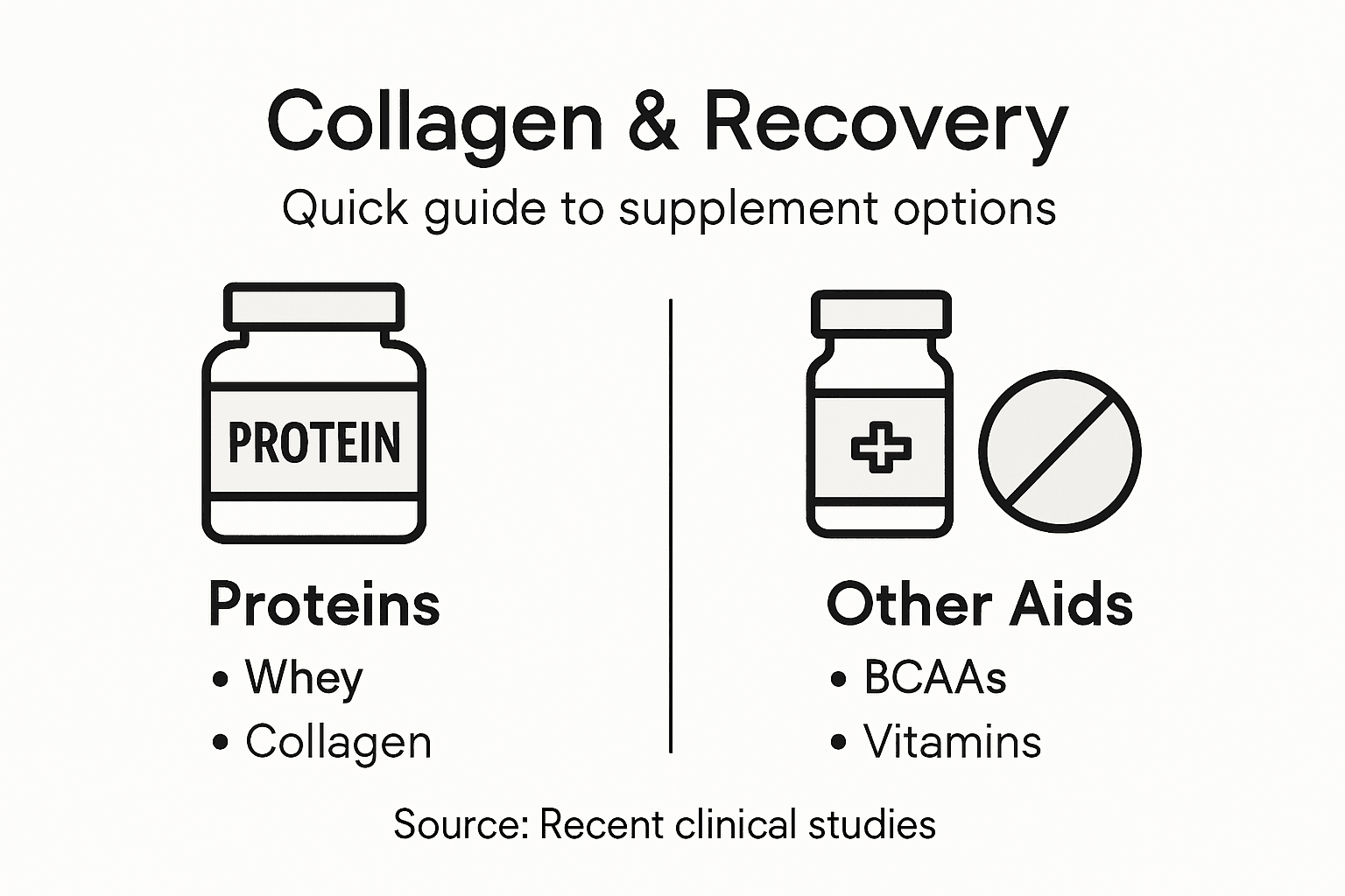 Infographic showing collagen supplement types and benefits
