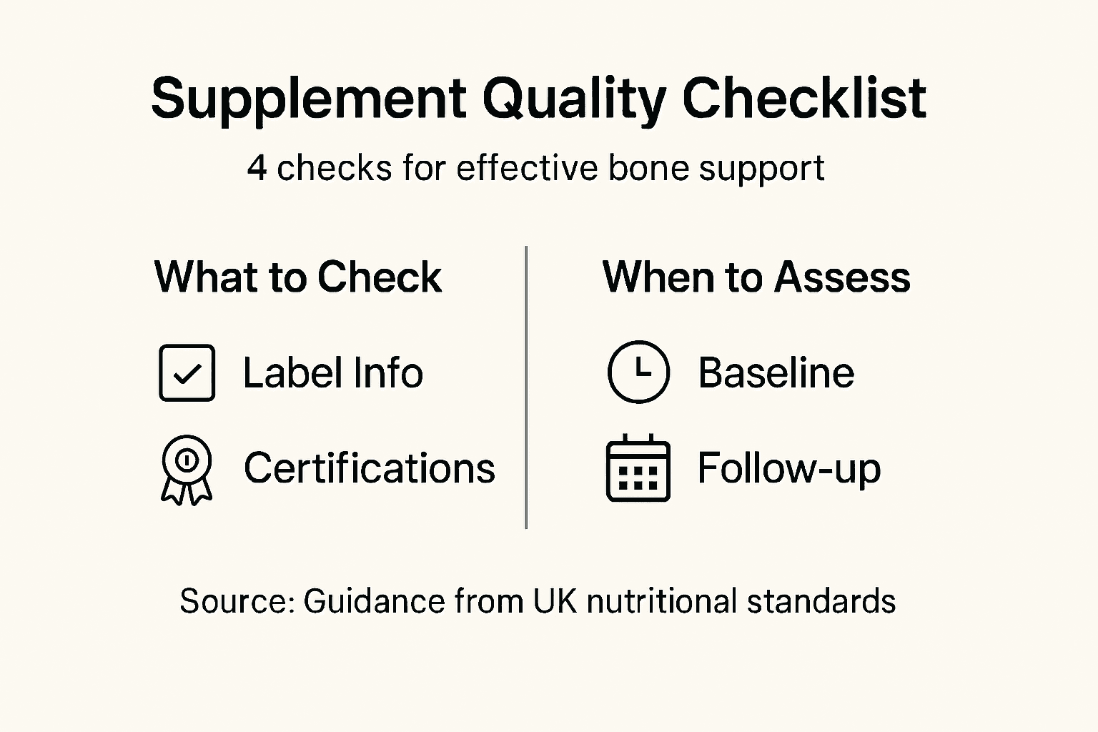 Infographic on supplement quality and assessment