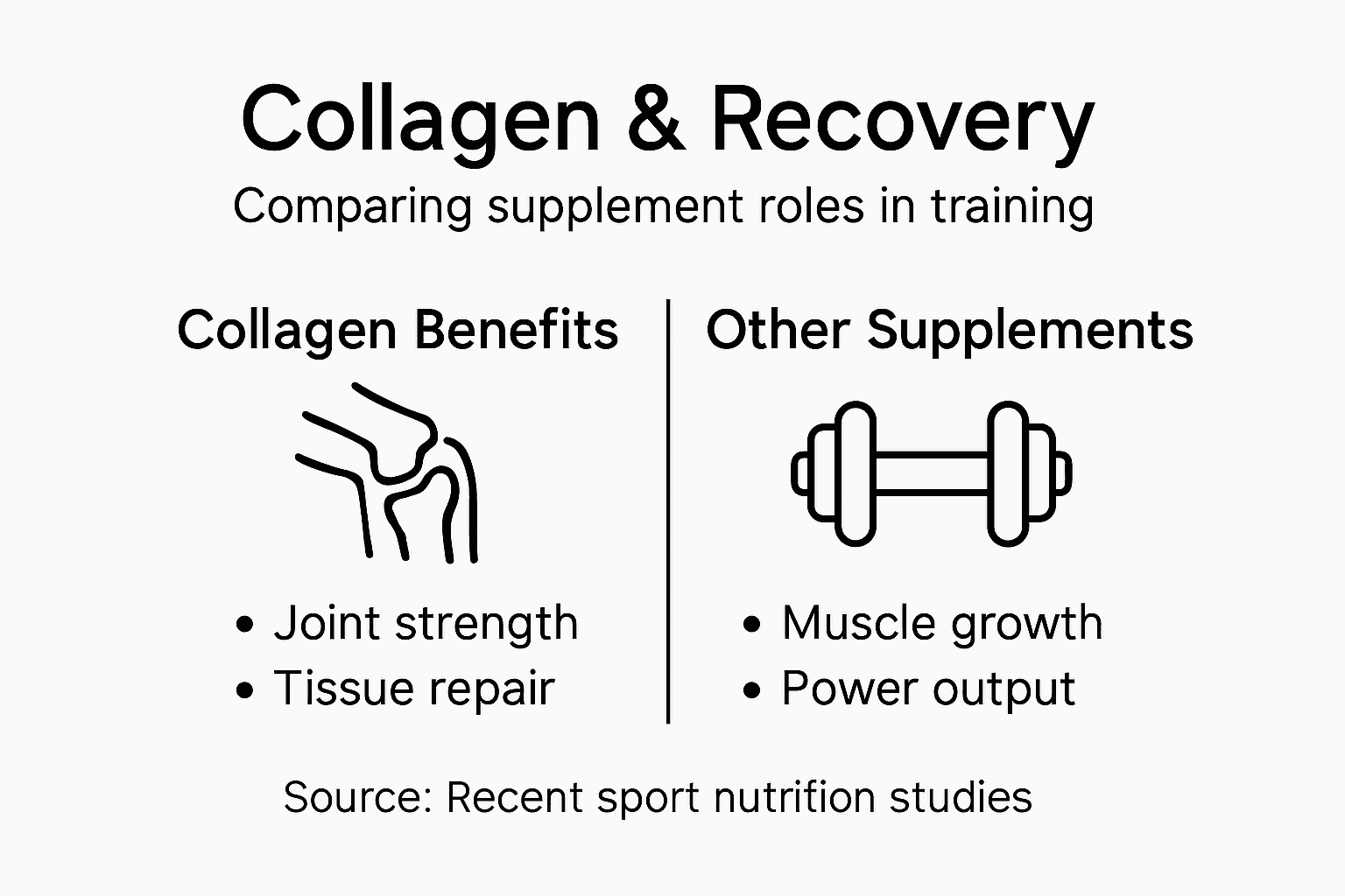 Infographic comparing collagen and other supplements