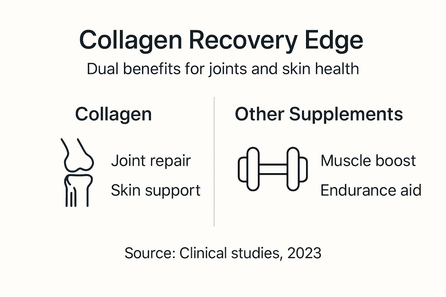 Infographic comparing collagen to other supplements