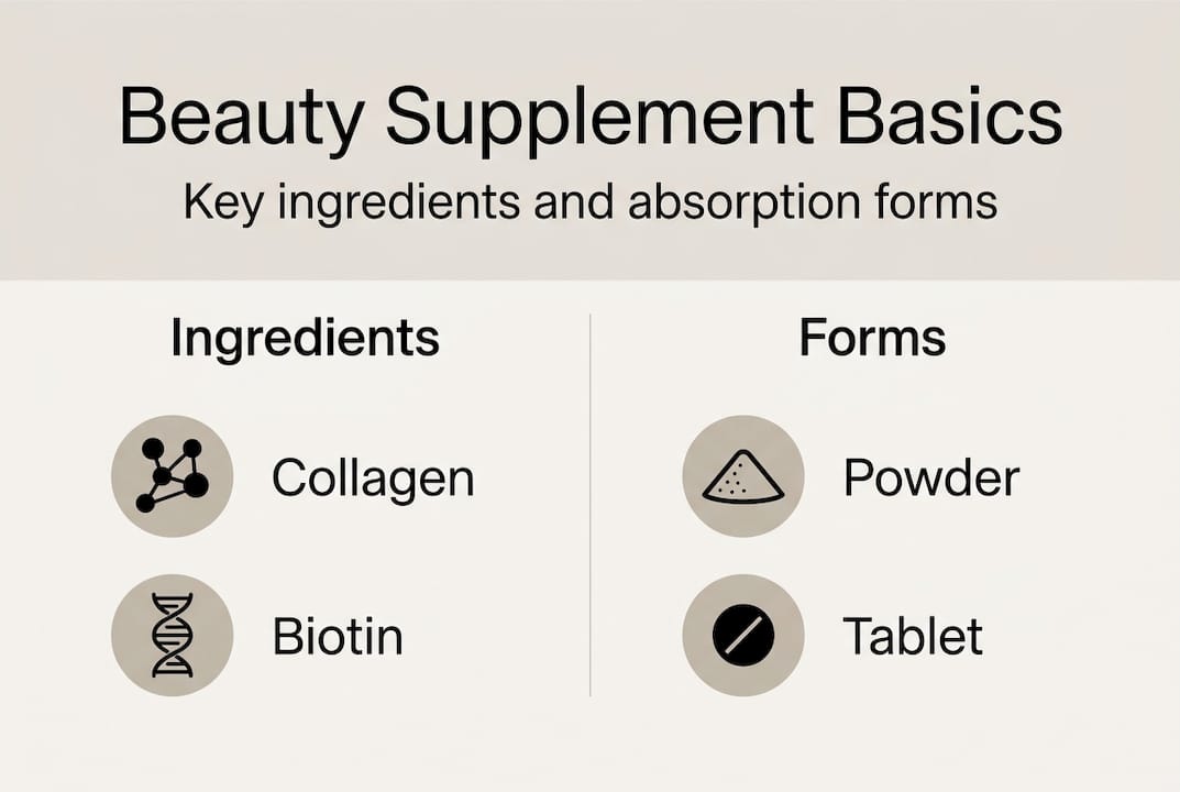 Infographic shows supplement ingredients and forms