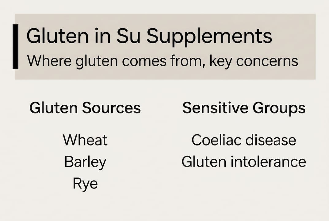 Infographic about gluten sources and risks