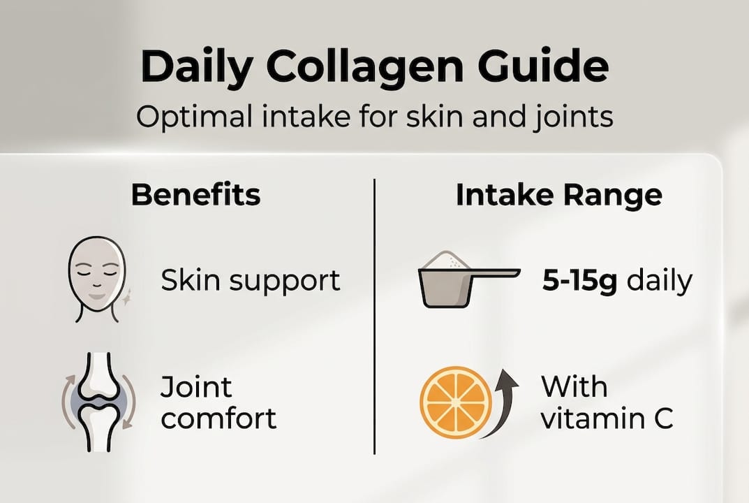 Infographic: daily collagen range and benefits