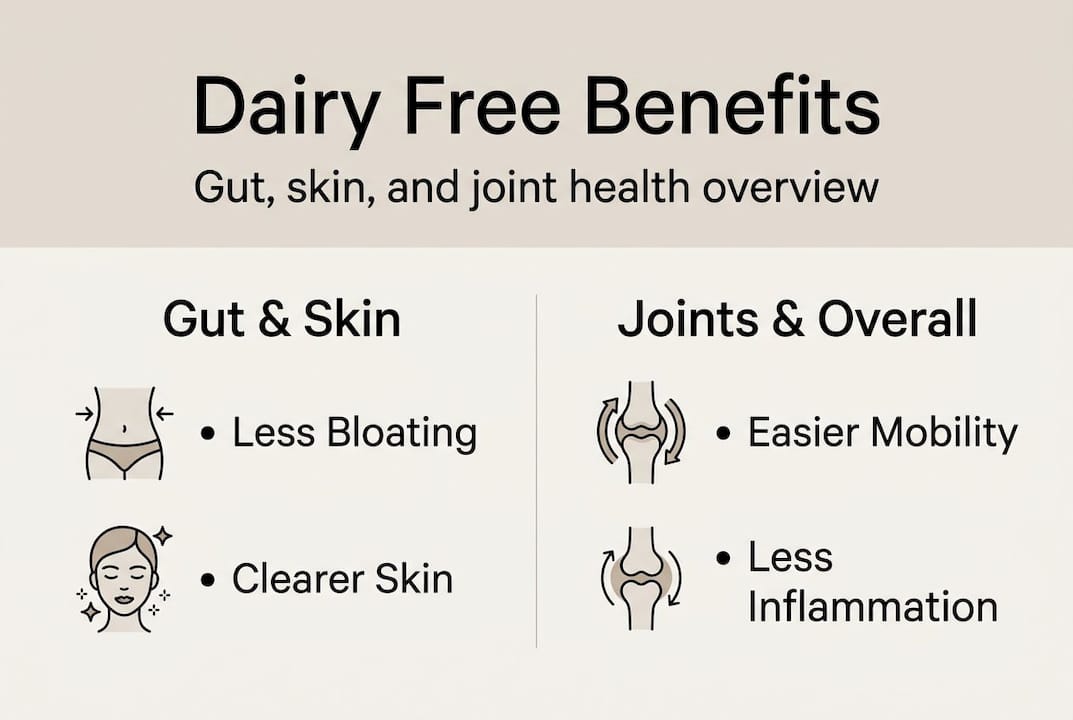 Infographic on dairy free for gut, skin, joints
