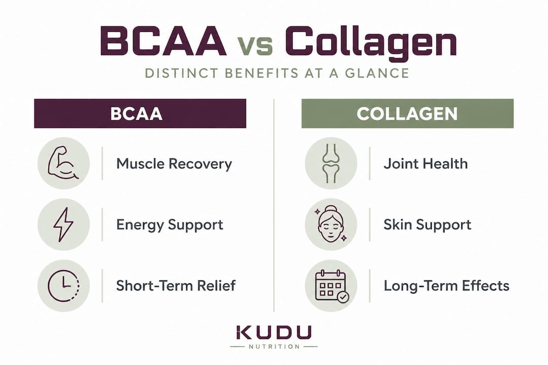 Infographic comparing BCAA and collagen benefits