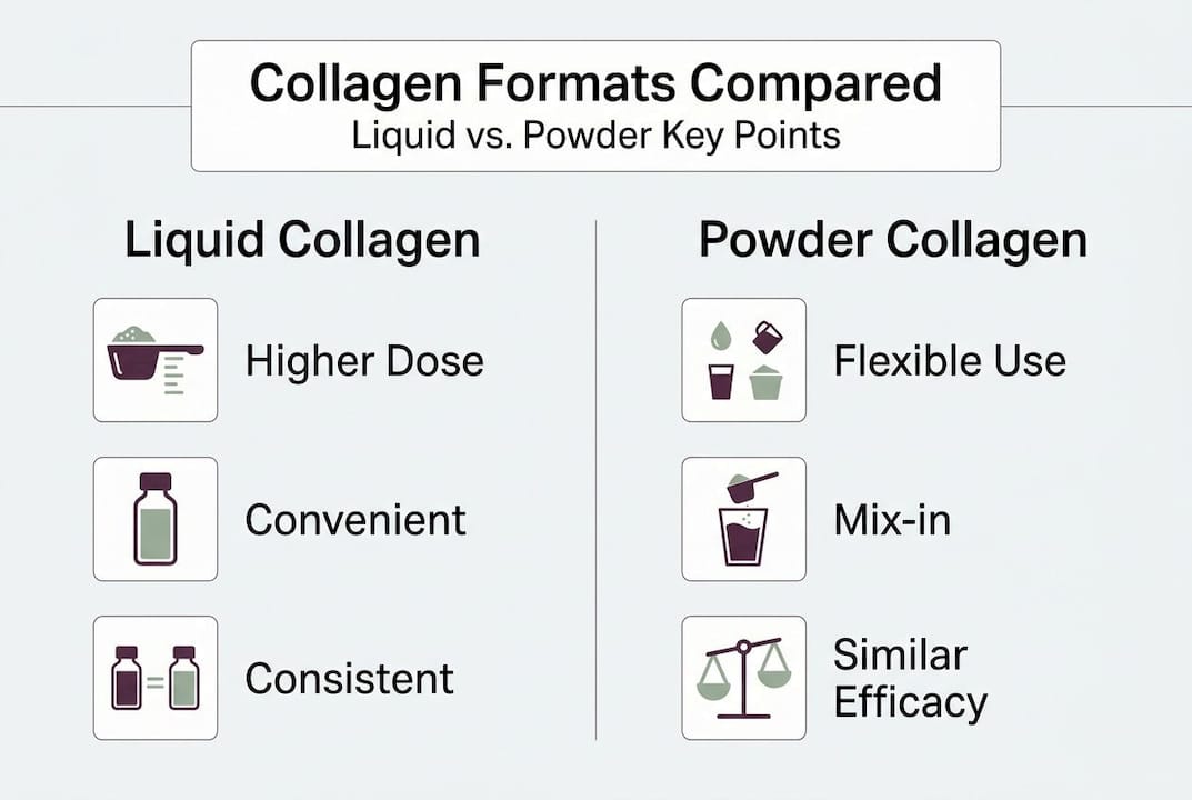 Infographic comparing liquid and powder collagen formats