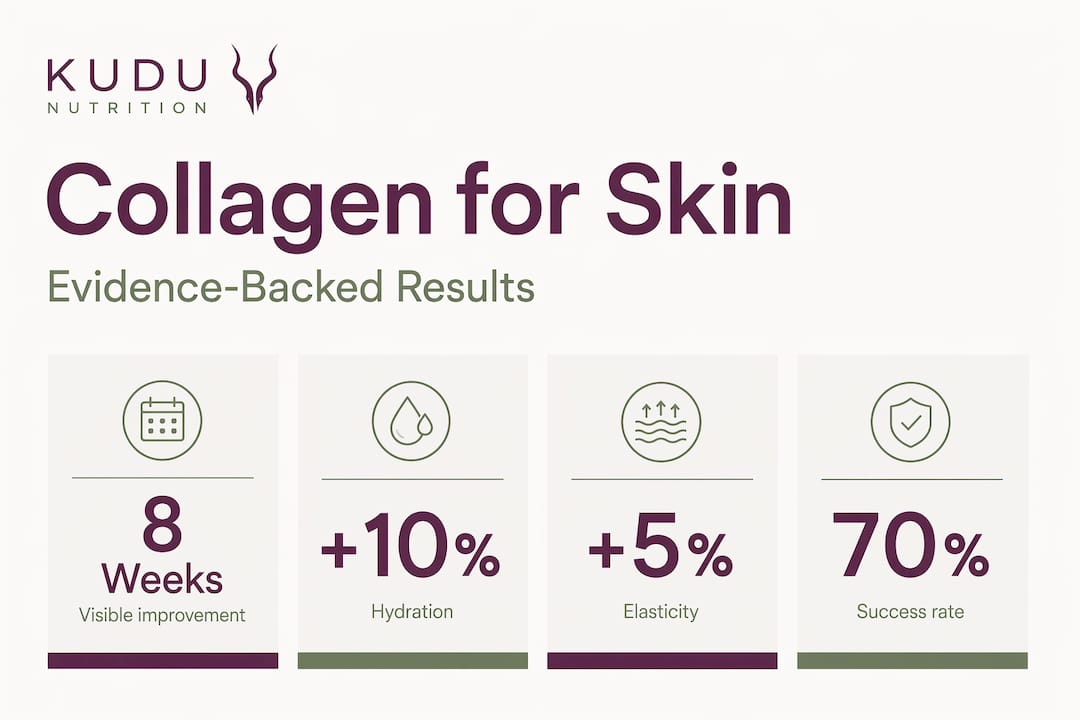 Collagen supplement statistics for skin improvement