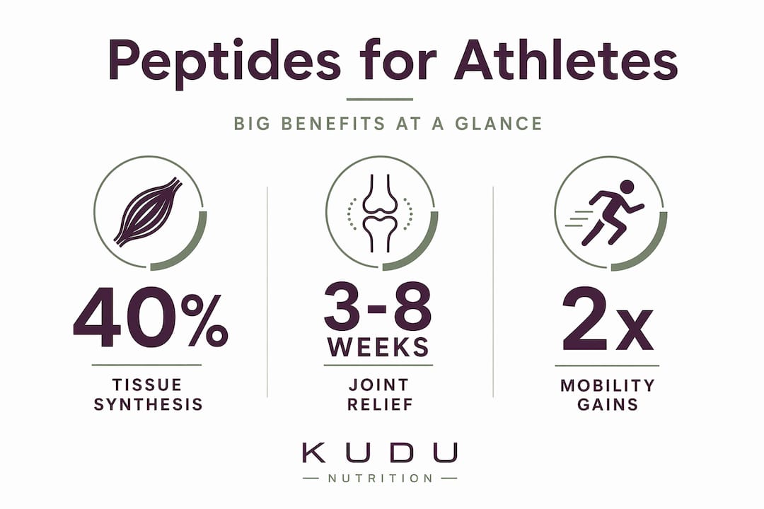 Infographic showing peptide stats for athletes