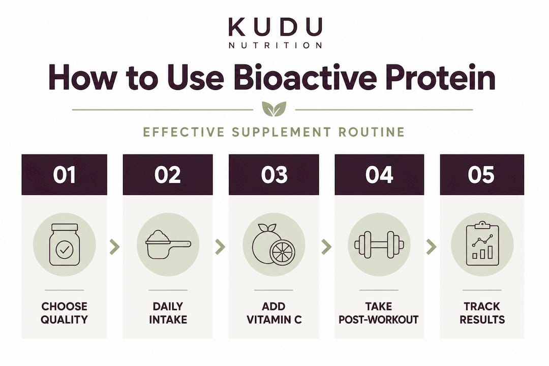 Infographic: five steps for bioactive protein use