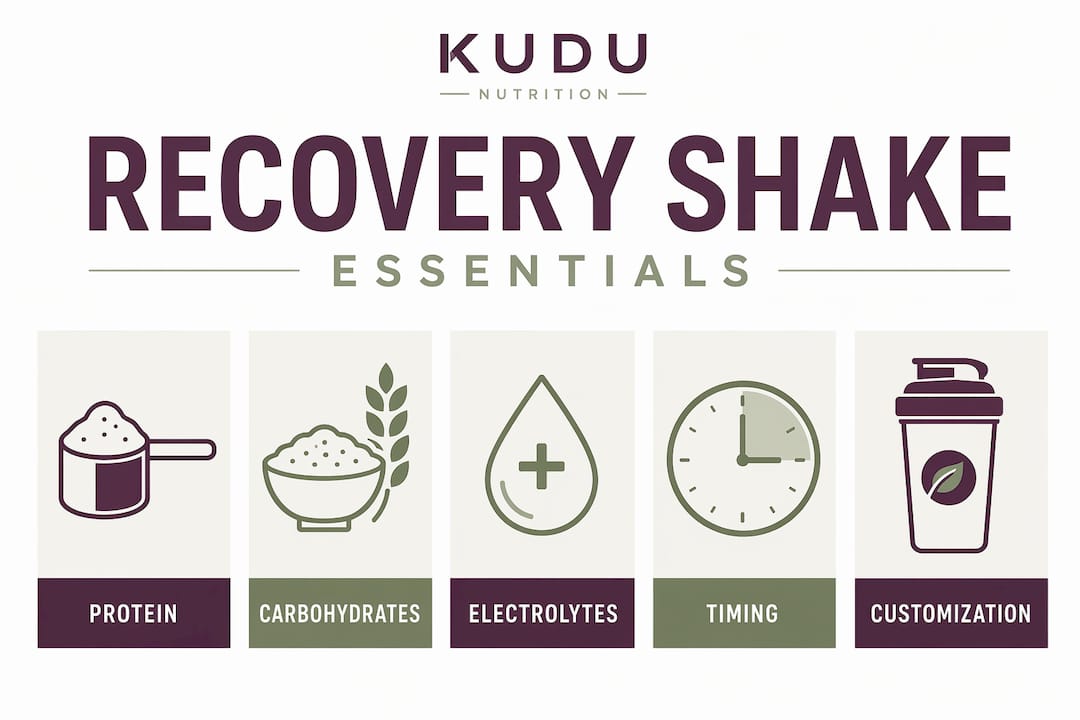 Infographic depicting key components of effective recovery shakes