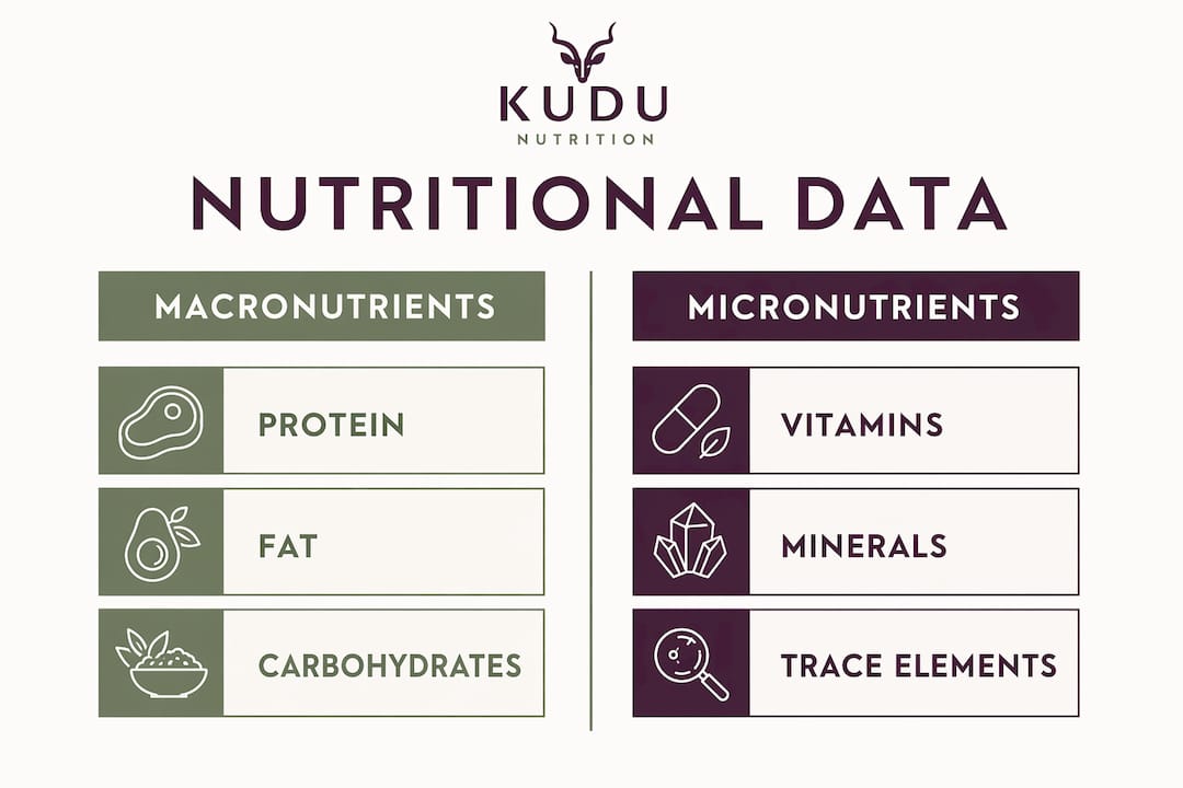 Infographic comparing macronutrients and micronutrients