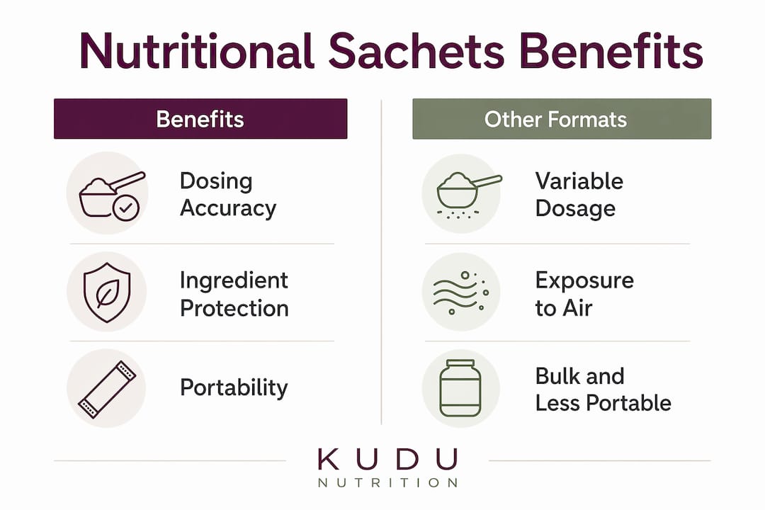 Infographic comparing benefits of nutritional sachets vs other formats
