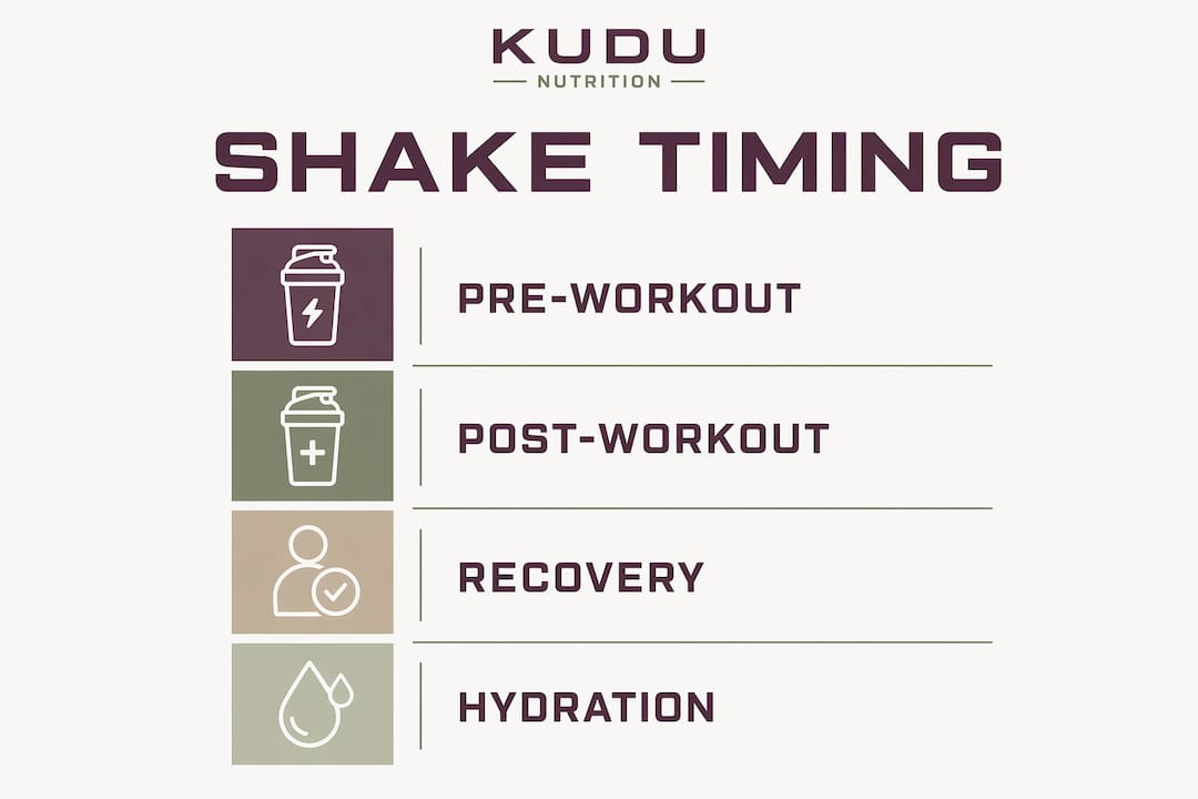 Infographic showing protein shake timing and benefits
