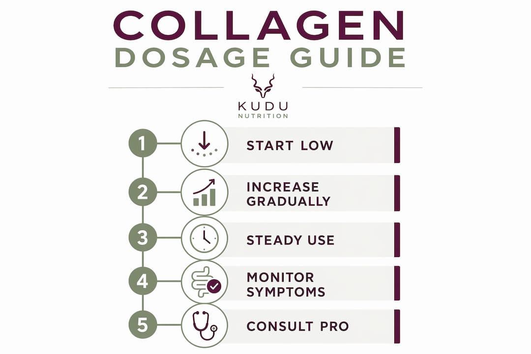 Infographic showing collagen supplementation steps for gut health