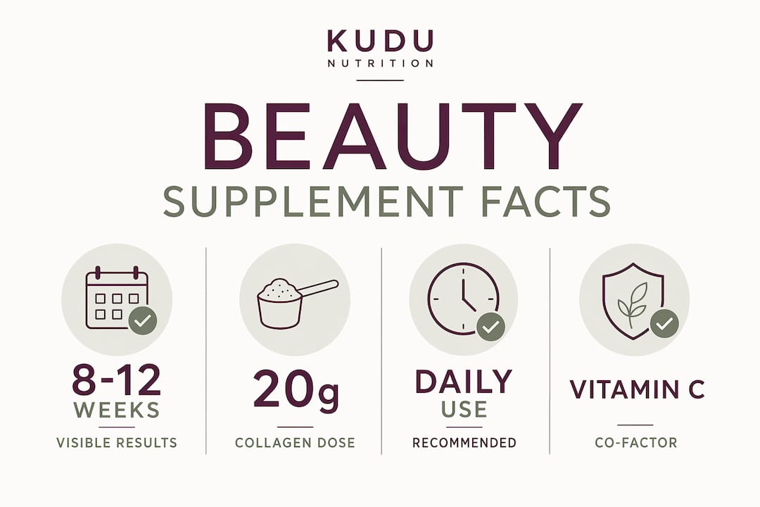 Infographic summarizing key beauty supplement facts