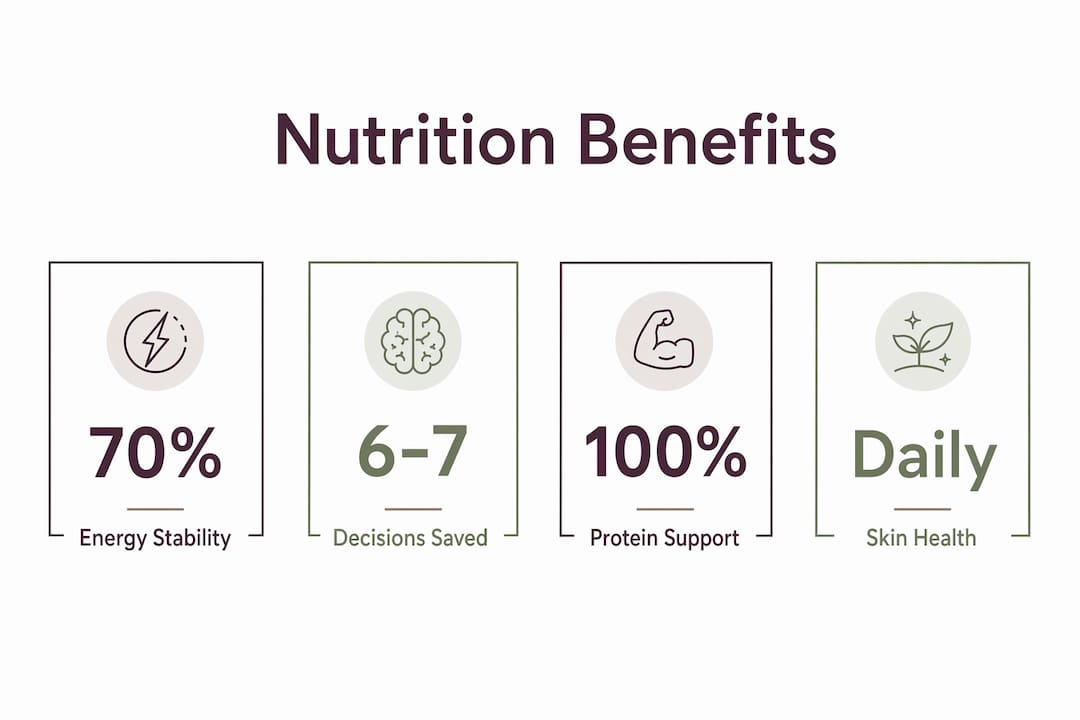 Infographic showing key benefits of convenient nutrition