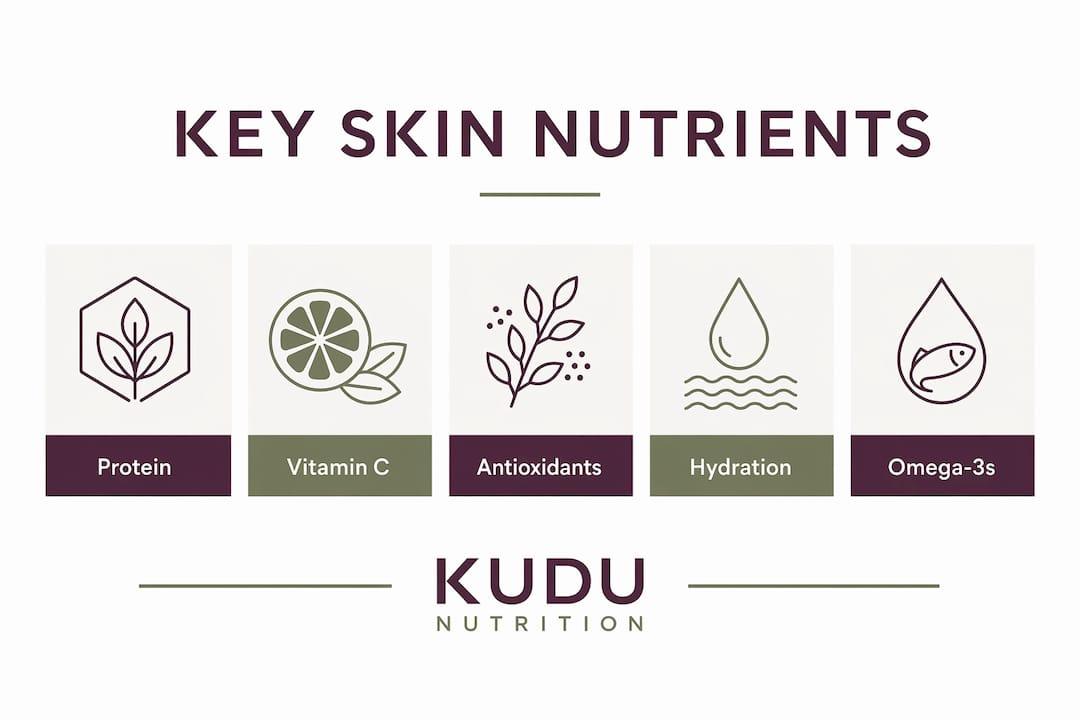 Infographic showing key nutrients for skin health
