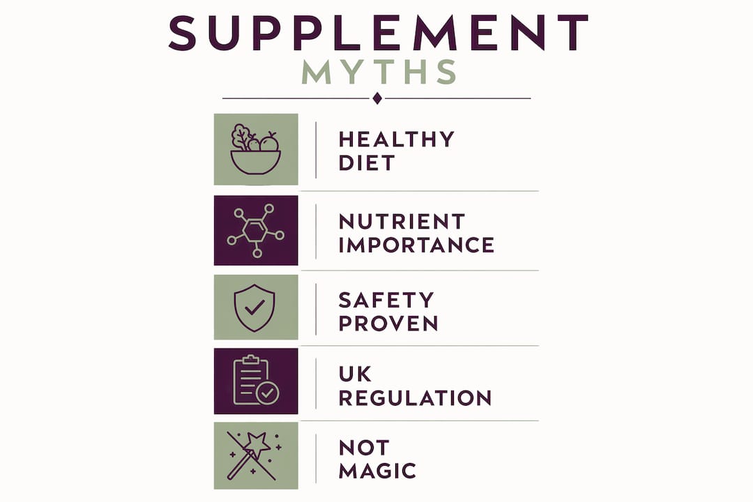 Infographic illustrating key supplement myths in UK