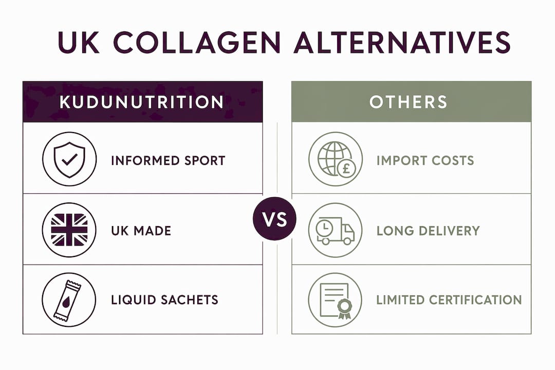 Infographic comparing UK collagen alternatives side by side