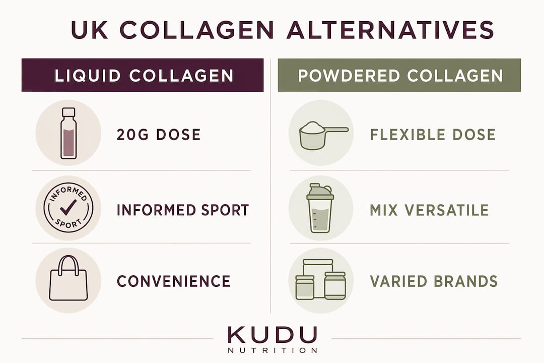 Infographic comparing liquid and powdered UK collagen supplements