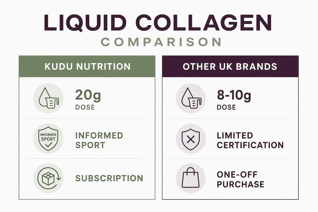 Infographic comparing liquid collagen brands in UK