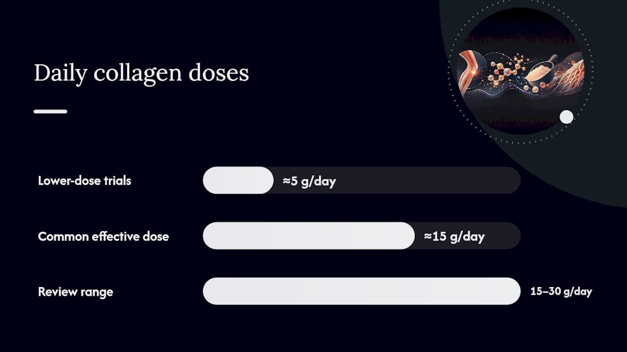 What does the research actually show? — overview diagram