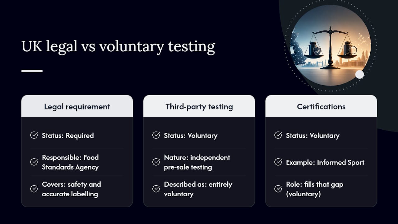 Comparison of UK supplement testing and certification schemes