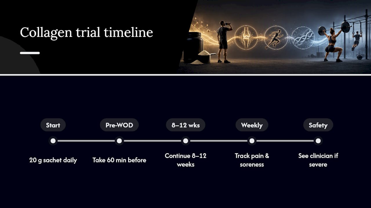 Collagen timing and duration trial plan