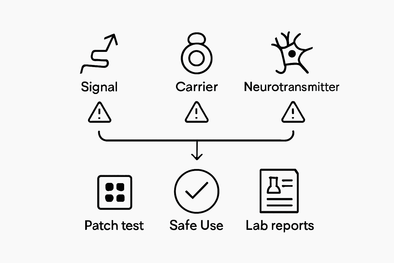 Infographic about peptide types and safety tips
