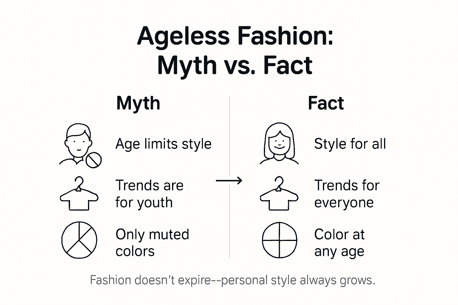 Infographic showing ageless fashion myths and facts