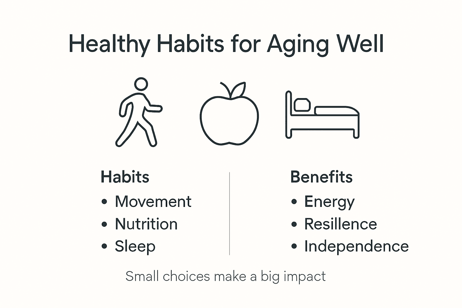 Infographic with healthy aging habits and benefits
