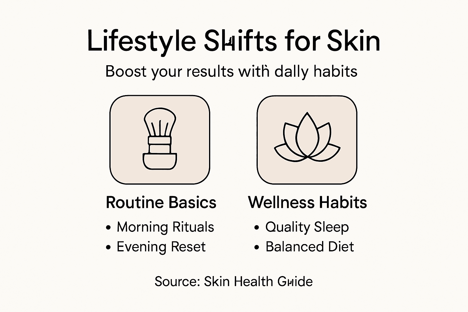 Infographic showing mindful skin care habits