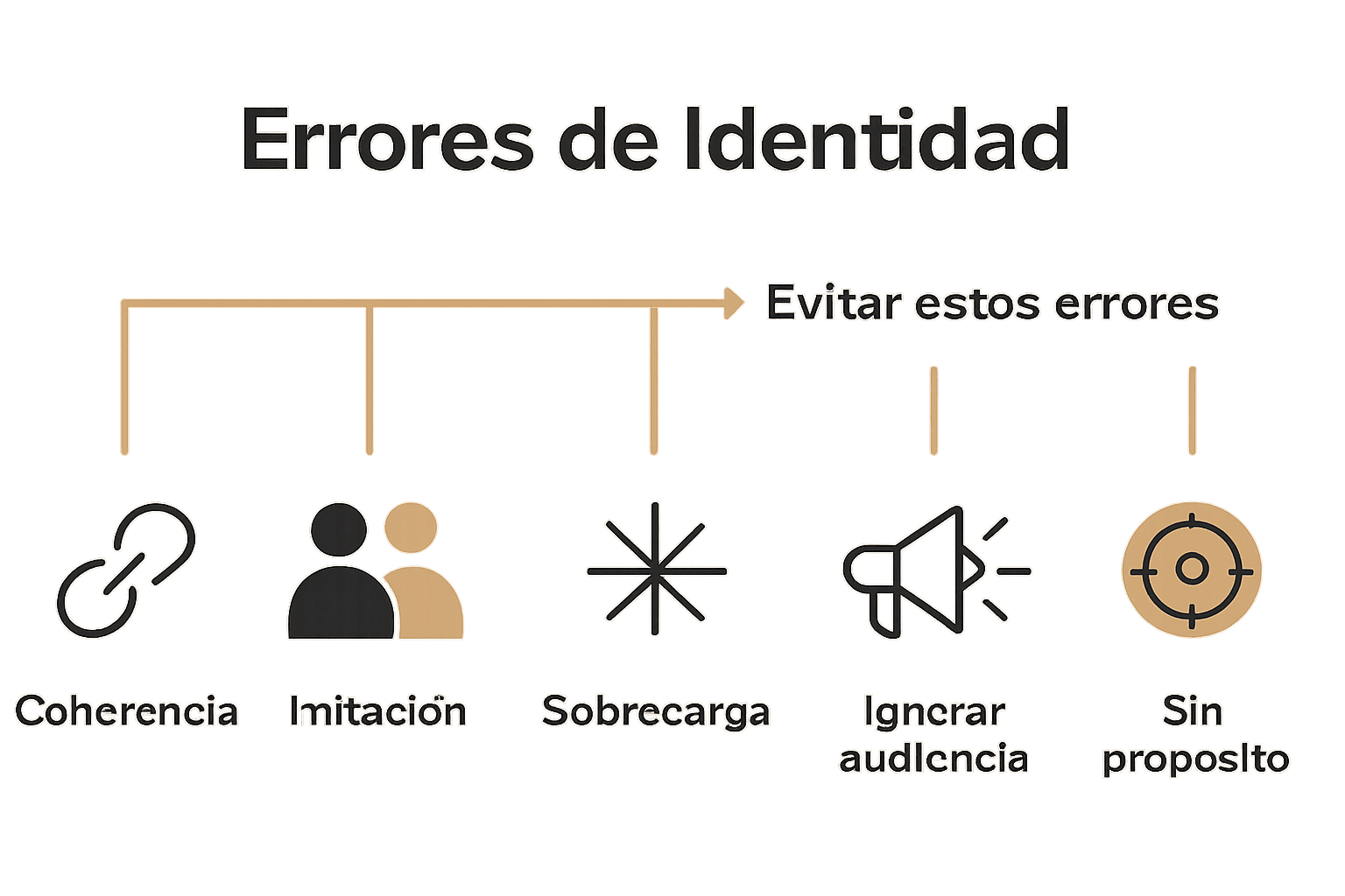 Infografía visual de errores comunes en identidad de marca
