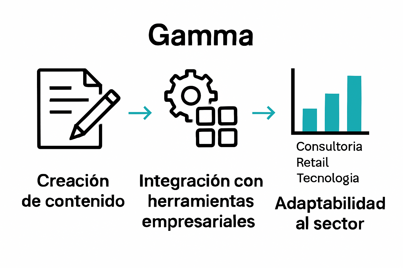 Gamma infographic with key business use cases