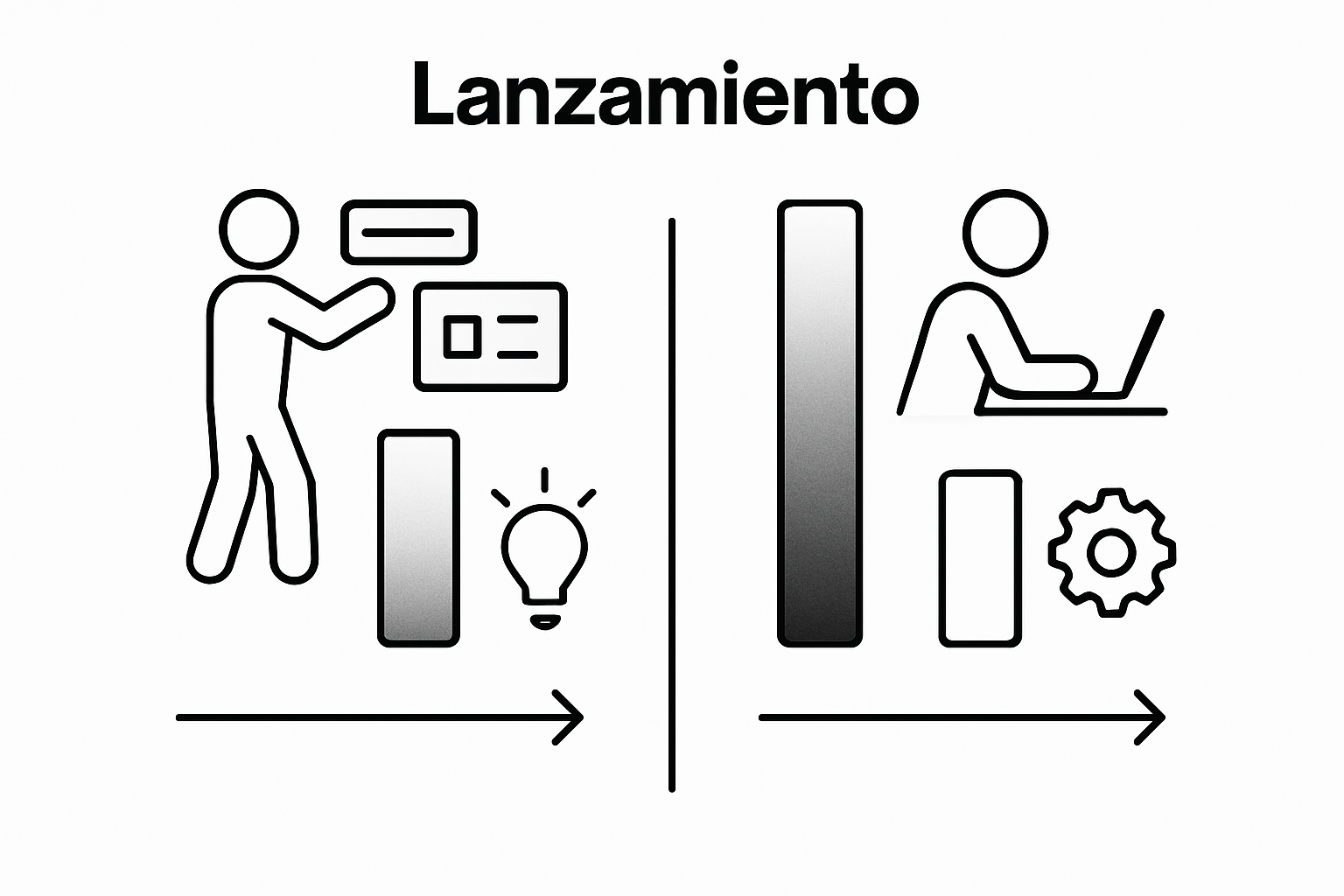 Comparativa entre desarrollo tradicional y plataformas sin código