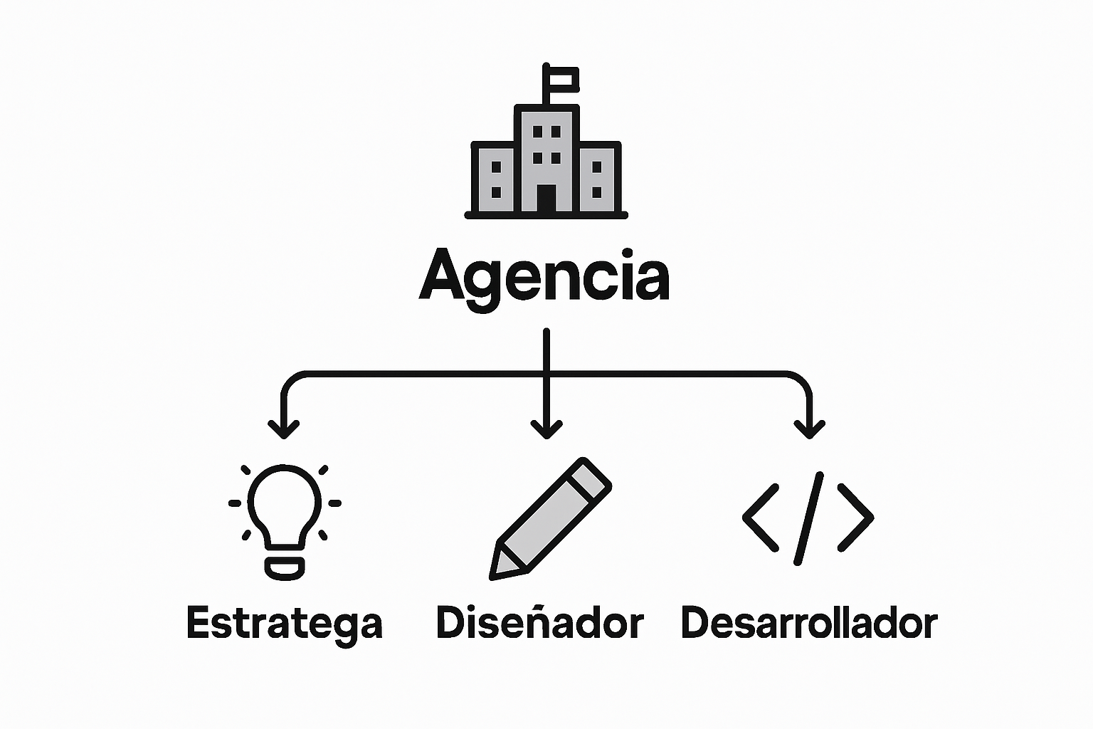 Infografía sobre los perfiles y funciones dentro de un equipo creativo