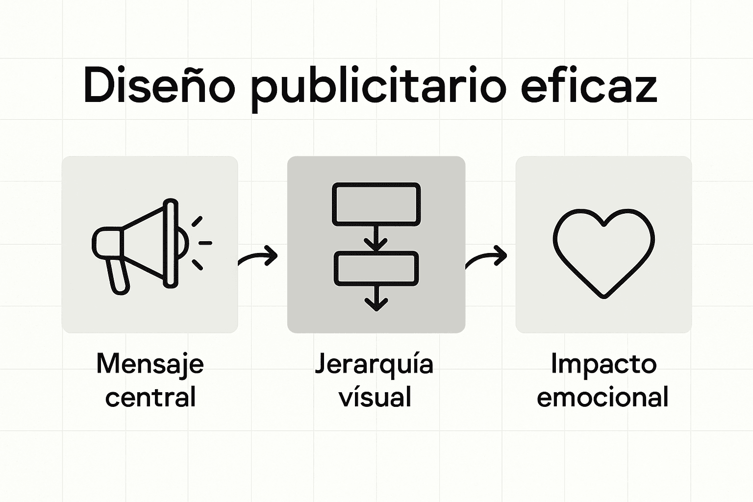 Infografía que destaca los elementos clave en el diseño publicitario