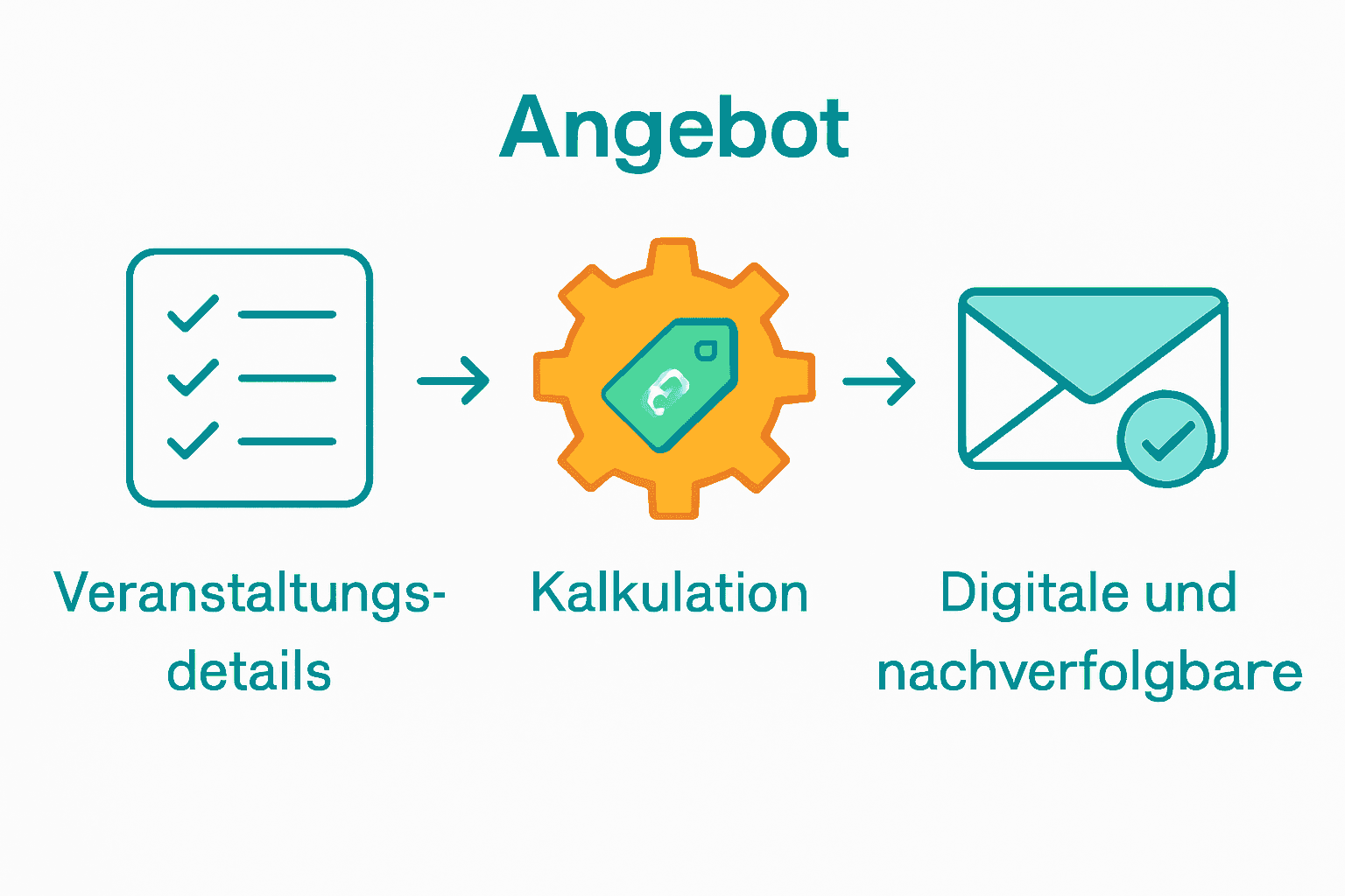 Drei-Schritte-Infografik Prozess Catering-Angebot digital
