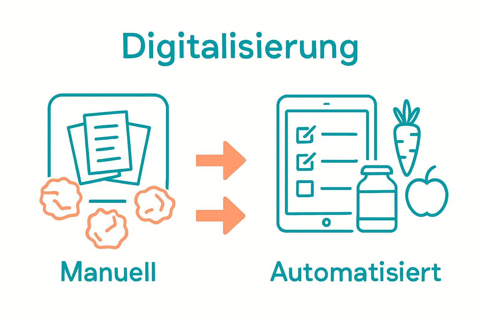 Vergleich manuelle versus digitale Küchenprozesse Infografik