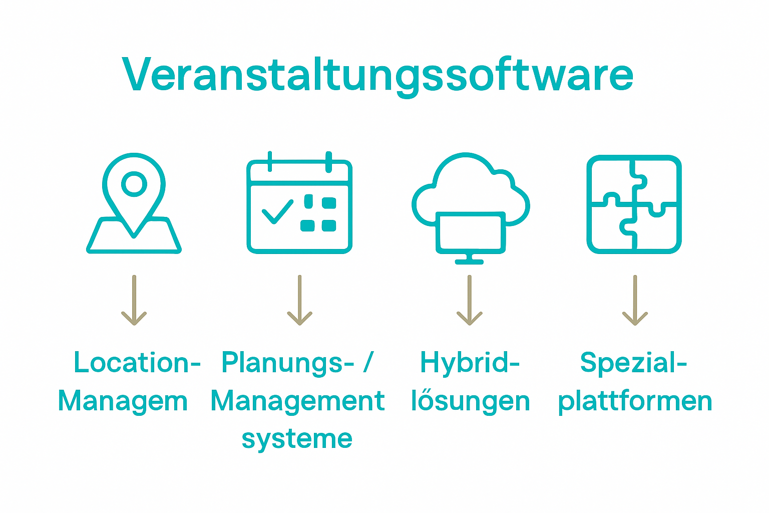 Infographic comparing main types of event software