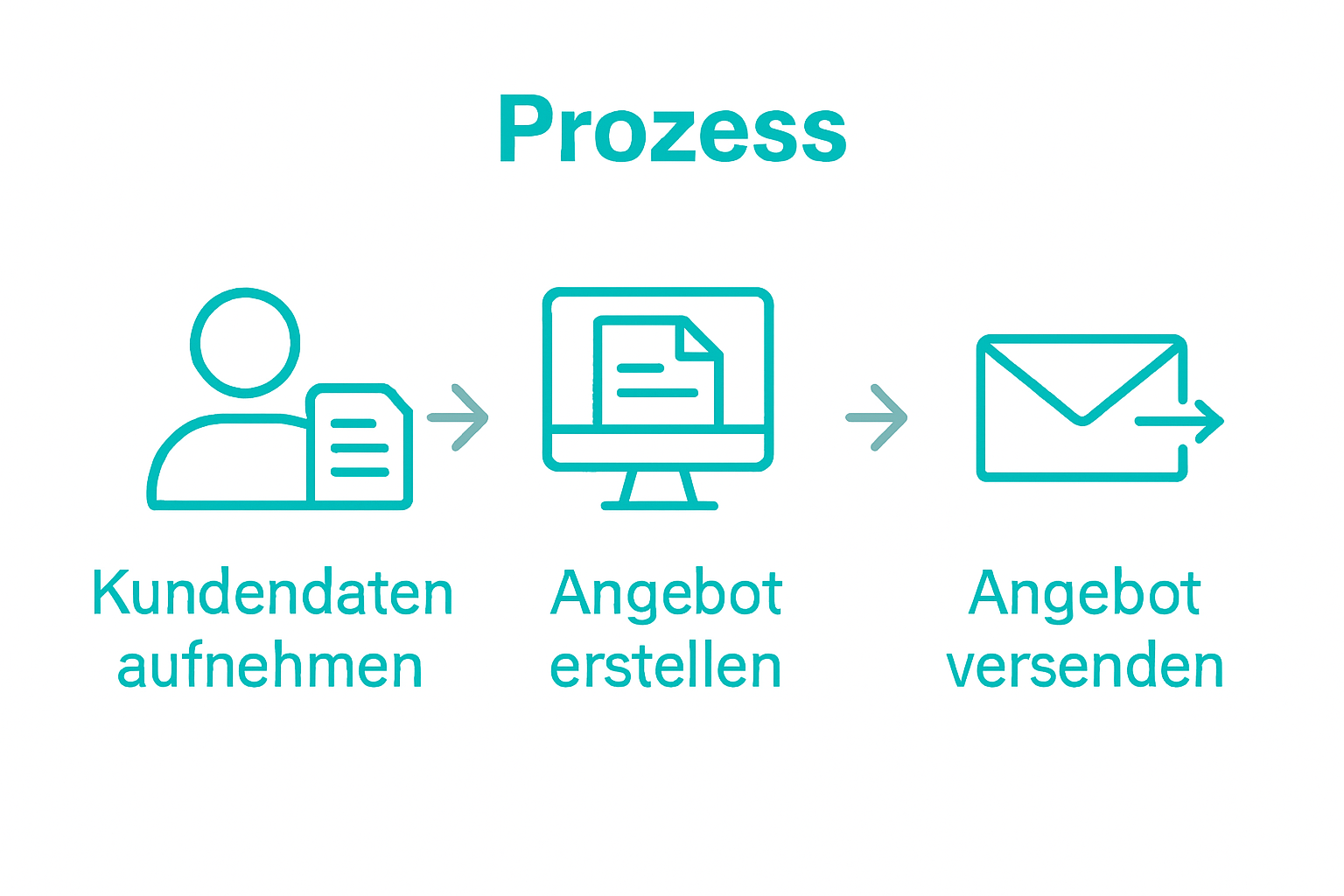 Infographic event offer creation process
