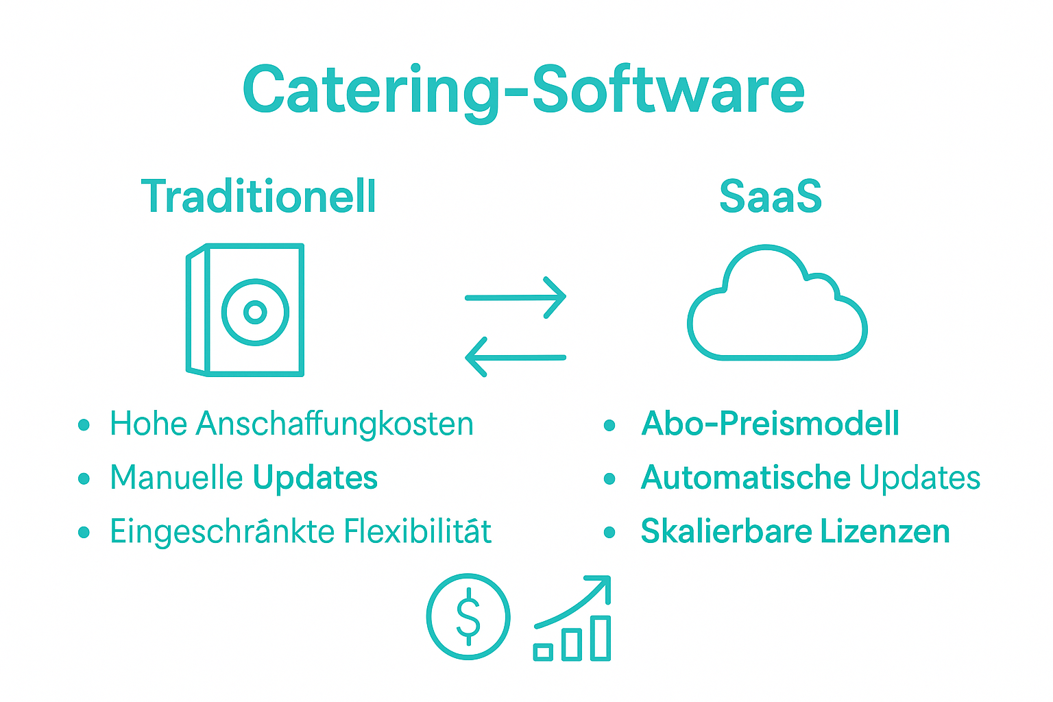 Comparison SaaS and traditional event software