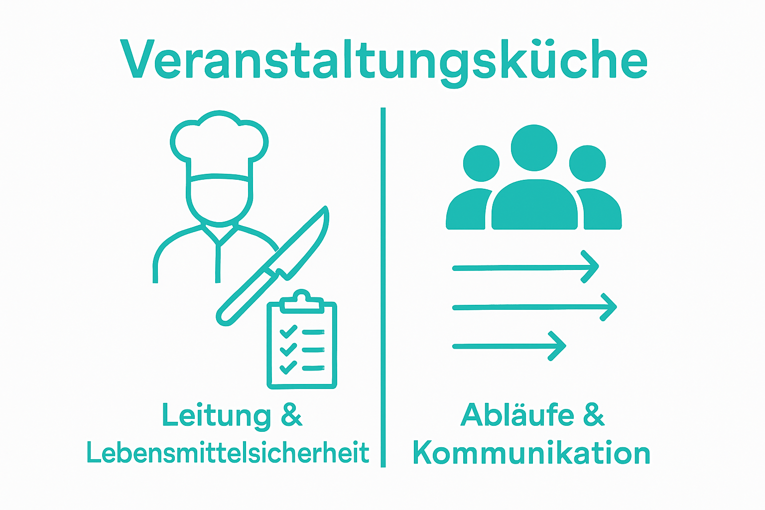 Infografik Aufgaben und Rollen Küchenmanagement