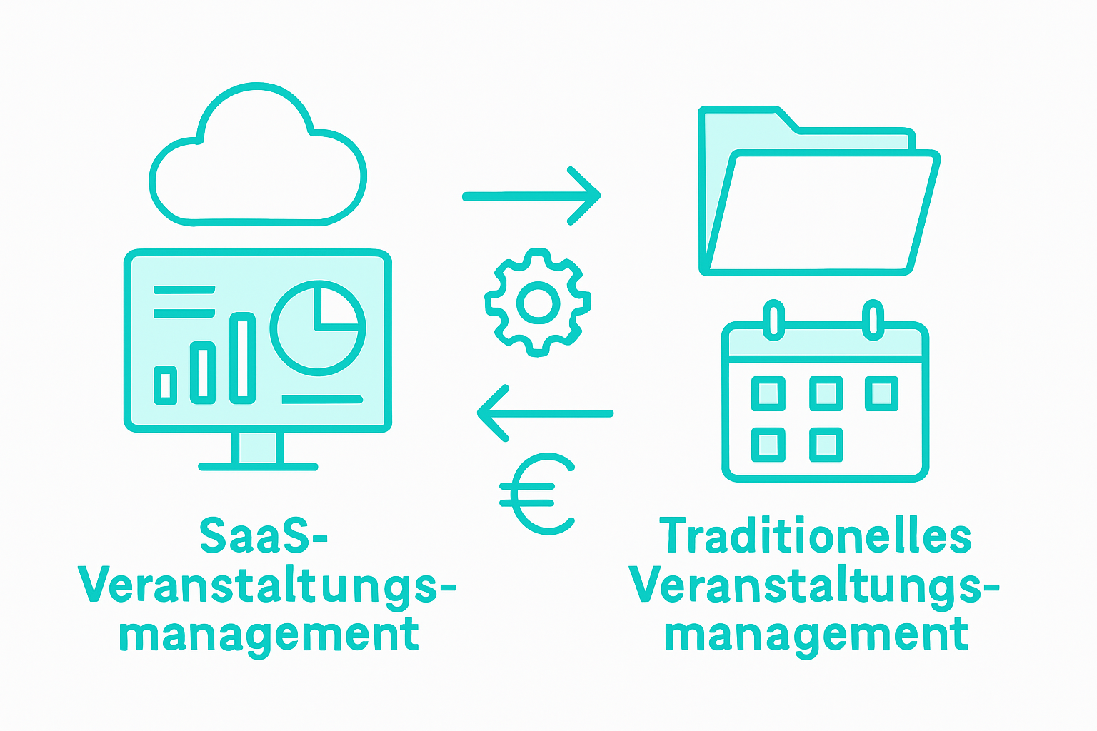 Übersichtsgrafik: SaaS-Lösungen im Vergleich zu klassischen Event-Management-Systemen