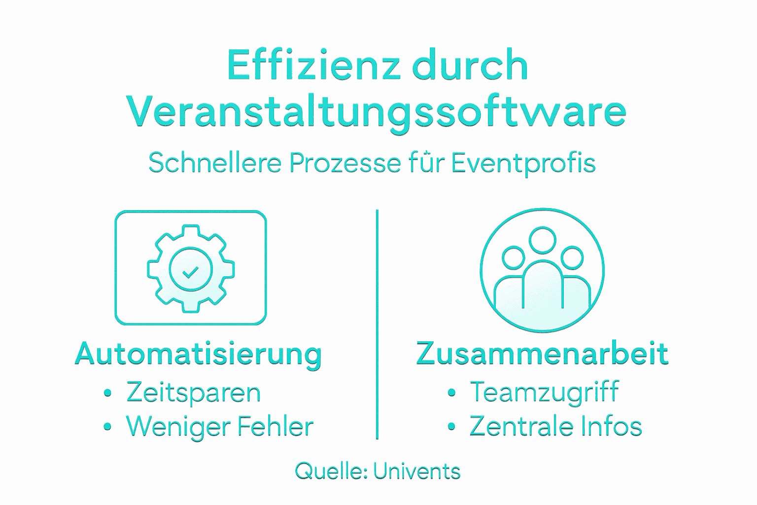 Infografik: Mehr Effizienz bei Events dank smarter Software-Lösungen