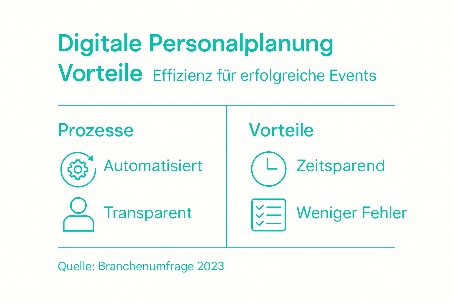 Übersicht: Die wichtigsten Vorteile moderner, digitaler Lösungen für die Personalplanung