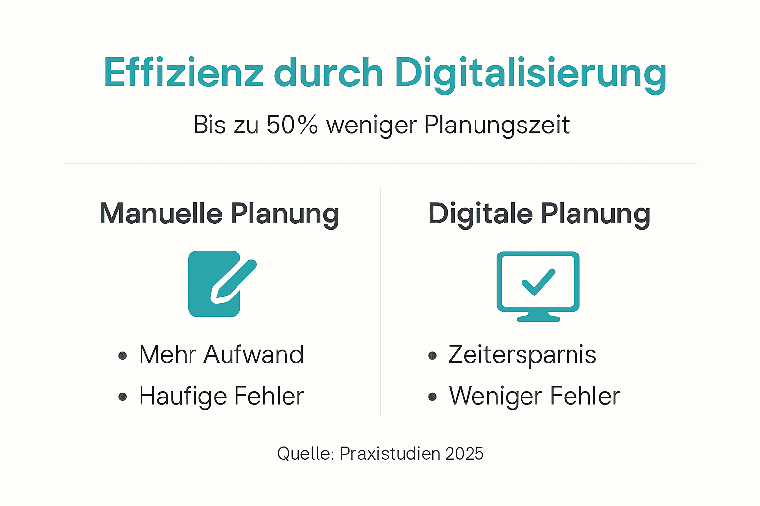 Infografik: Manuelle vs. digitale Personalplanung im direkten Vergleich