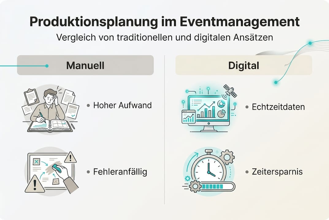 Infografik: Methoden der Produktionsplanung im Vergleich